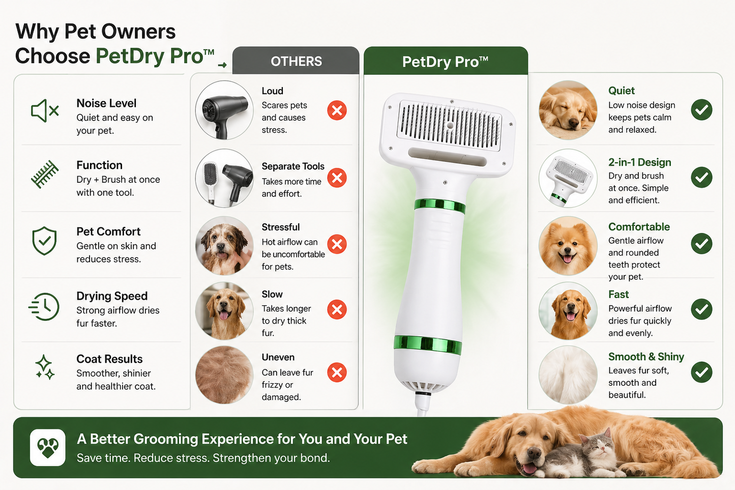 2-in-1 Pet Dryer Brush